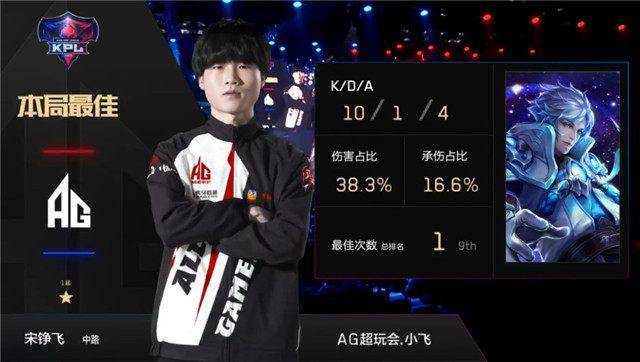身高2米2